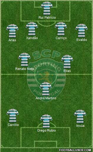 Sporting Clube de Portugal - SAD Formation 2012