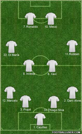 Champions League Team Formation 2012