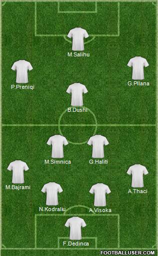 KF Ulpiana Formation 2012