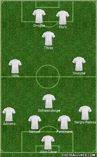 Football Manager Team Formation 2012