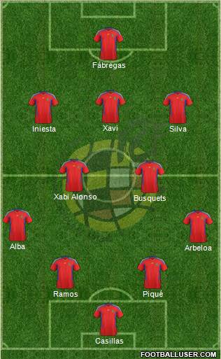 Spain Formation 2012