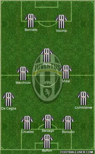 Juventus Formation 2012
