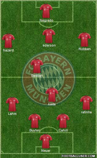 FC Bayern München Formation 2012