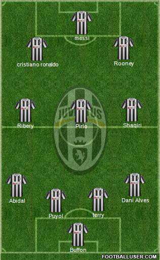 Juventus Formation 2012