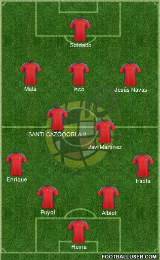 Spain Formation 2012