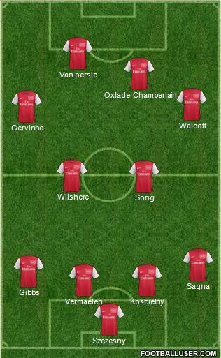 Arsenal Formation 2012