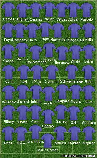 Dream Team Formation 2012