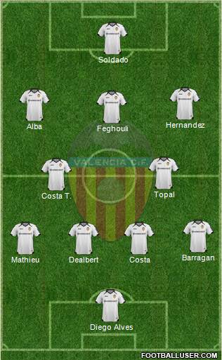 Valencia C.F., S.A.D. Formation 2012