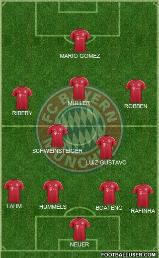FC Bayern München Formation 2012