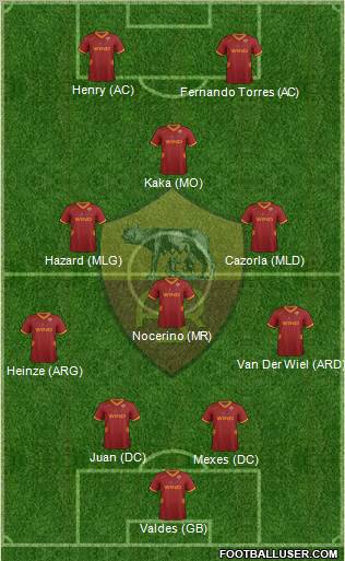 AS Roma Formation 2012