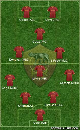 AS Roma Formation 2012