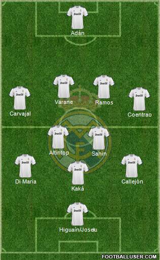 R. Madrid Castilla Formation 2012