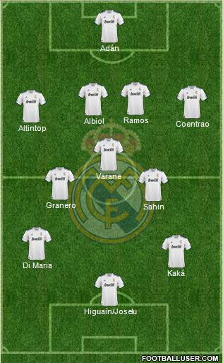 R. Madrid Castilla Formation 2012
