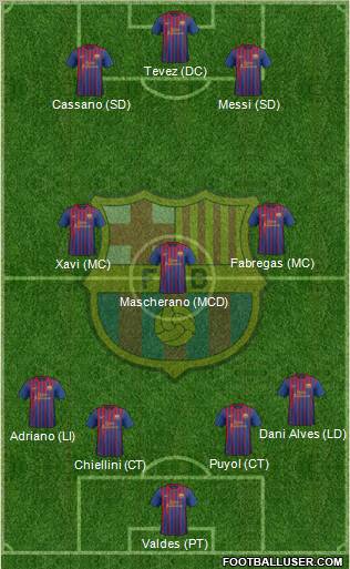F.C. Barcelona Formation 2012