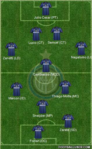 F.C. Internazionale Formation 2012