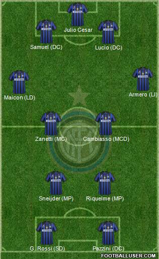 F.C. Internazionale Formation 2012