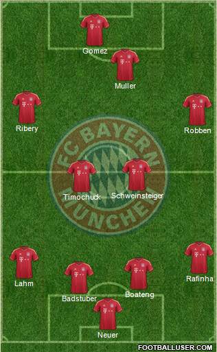 FC Bayern München Formation 2012