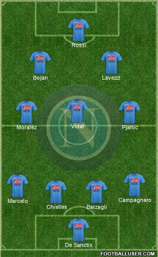 Napoli Formation 2012