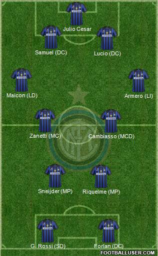 F.C. Internazionale Formation 2012