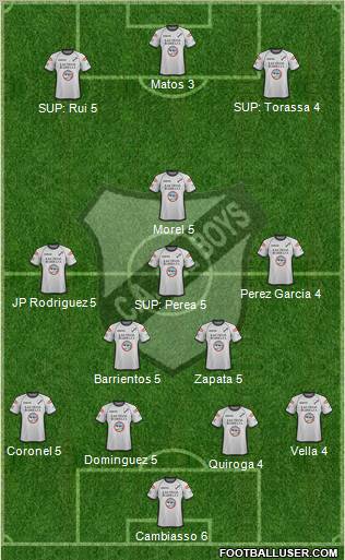 All Boys Formation 2012