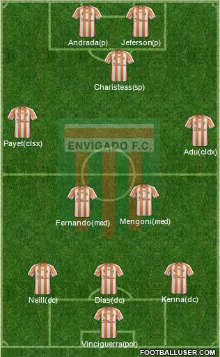 CD Envigado FC Formation 2012