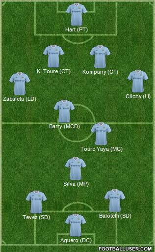 Manchester City Formation 2012