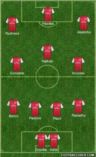 Arsenal Formation 2012