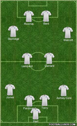 England Formation 2012
