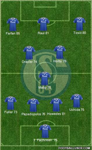 FC Schalke 04 Formation 2012