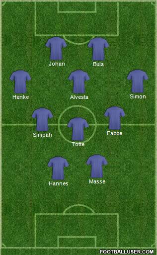 Championship Manager Team Formation 2012