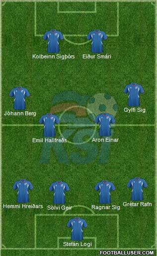 Iceland Formation 2012