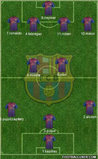 F.C. Barcelona Formation 2012