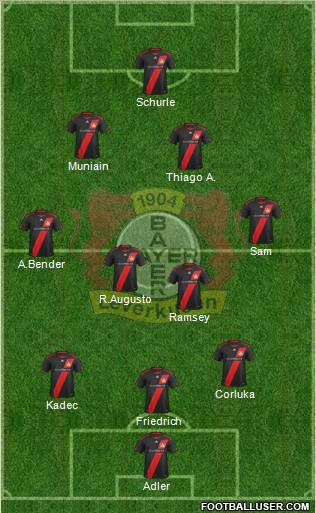 Bayer 04 Leverkusen Formation 2012