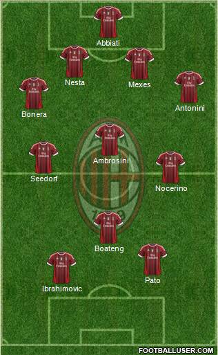 A.C. Milan Formation 2012