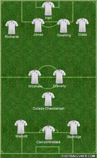 England Formation 2012