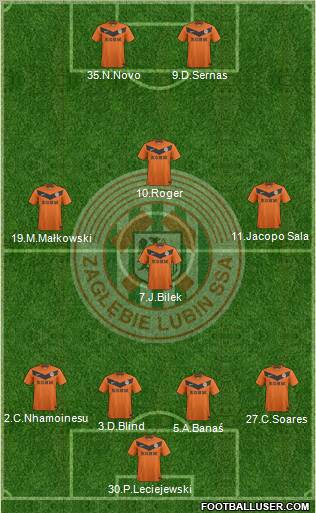 Zaglebie Lubin Formation 2012