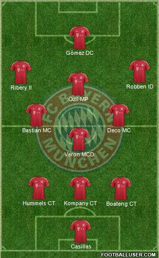 FC Bayern München Formation 2012