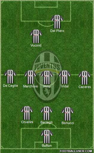 Juventus Formation 2012