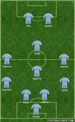 Manchester City Formation 2012