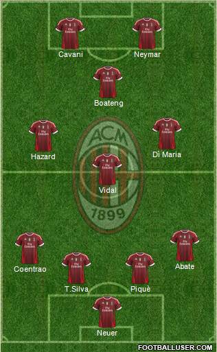 A.C. Milan Formation 2012