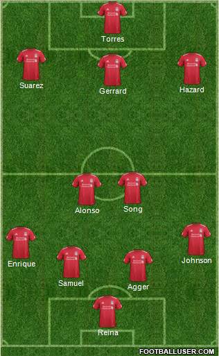 Liverpool Formation 2012