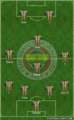 Fenerbahçe SK Formation 2012