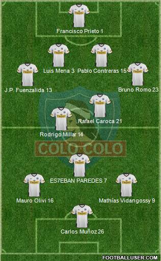 CSD Colo Colo Formation 2012
