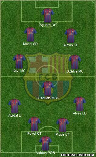 F.C. Barcelona Formation 2012