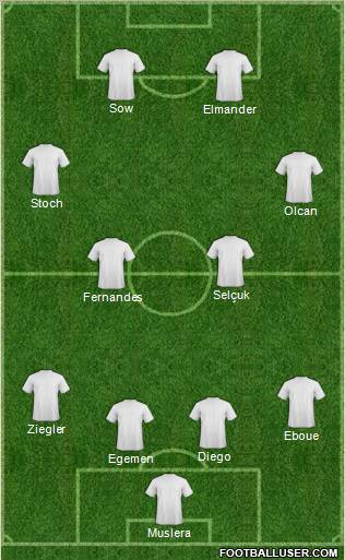 Dream Team Formation 2012