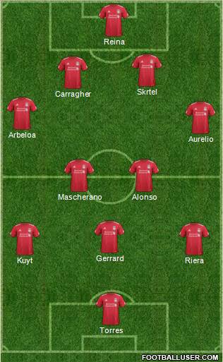 Liverpool Formation 2012