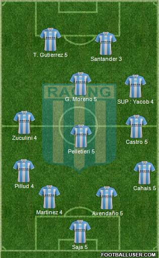 Racing Club Formation 2012