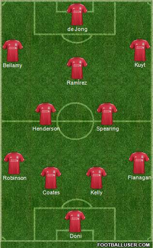 Liverpool Formation 2012