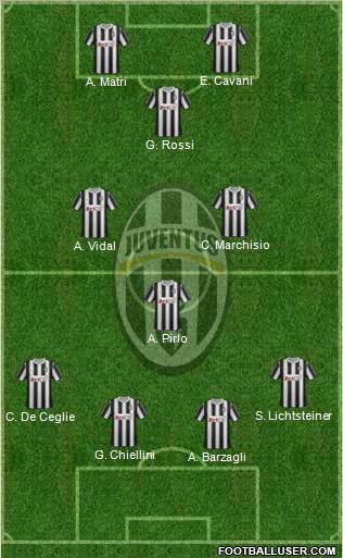 Juventus Formation 2012