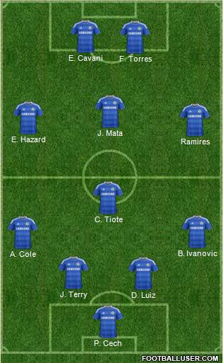 Chelsea Formation 2012